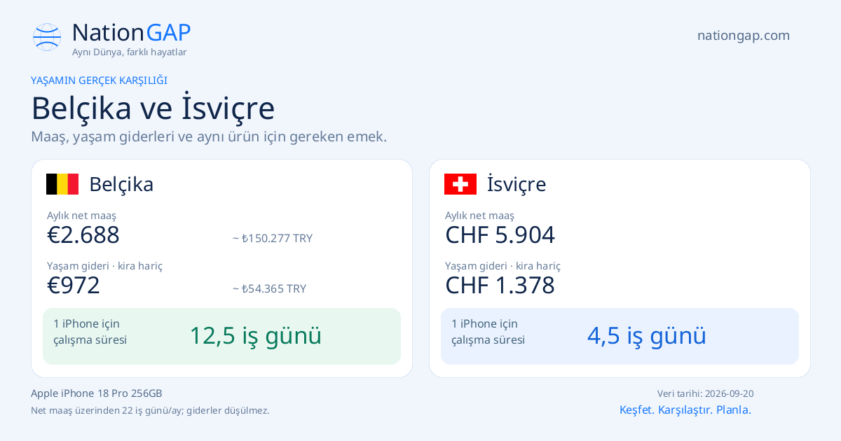 Belçika / İsviçre · Karşılaştırma kartı