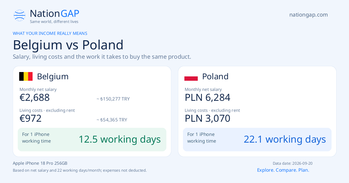 Belgium / Poland · Comparison card