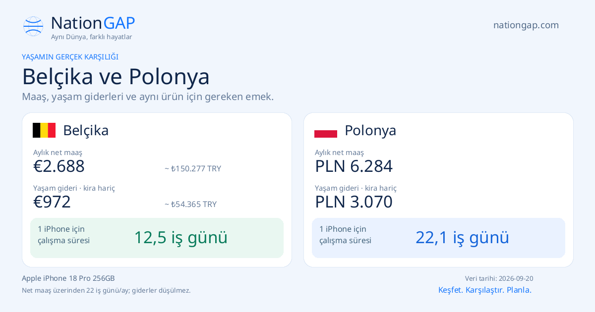 Belçika / Polonya · Karşılaştırma kartı