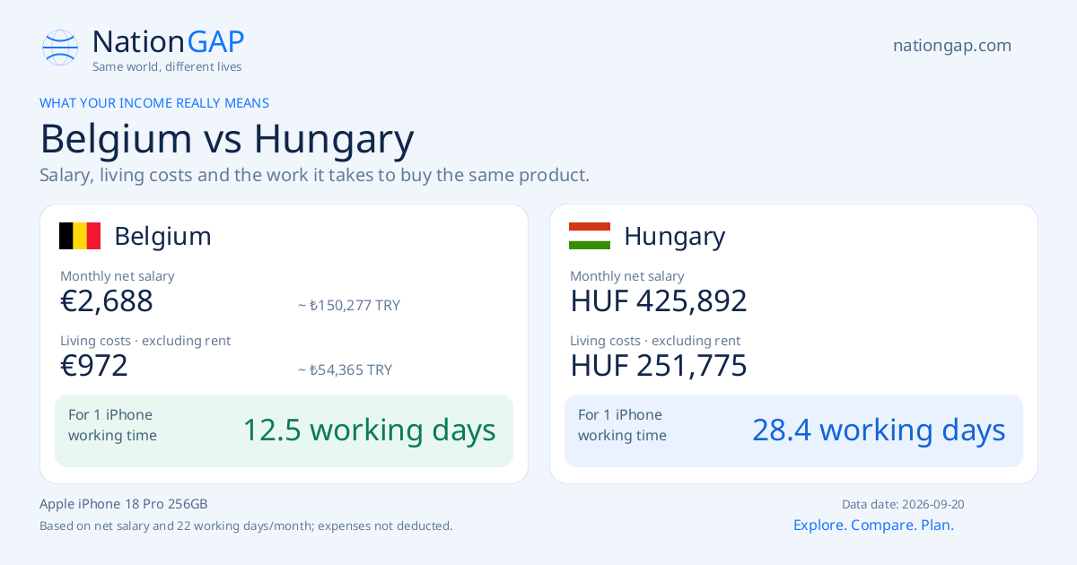 Belgium / Hungary · Comparison card