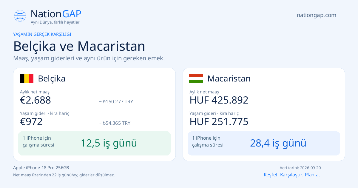 Belçika / Macaristan · Karşılaştırma kartı