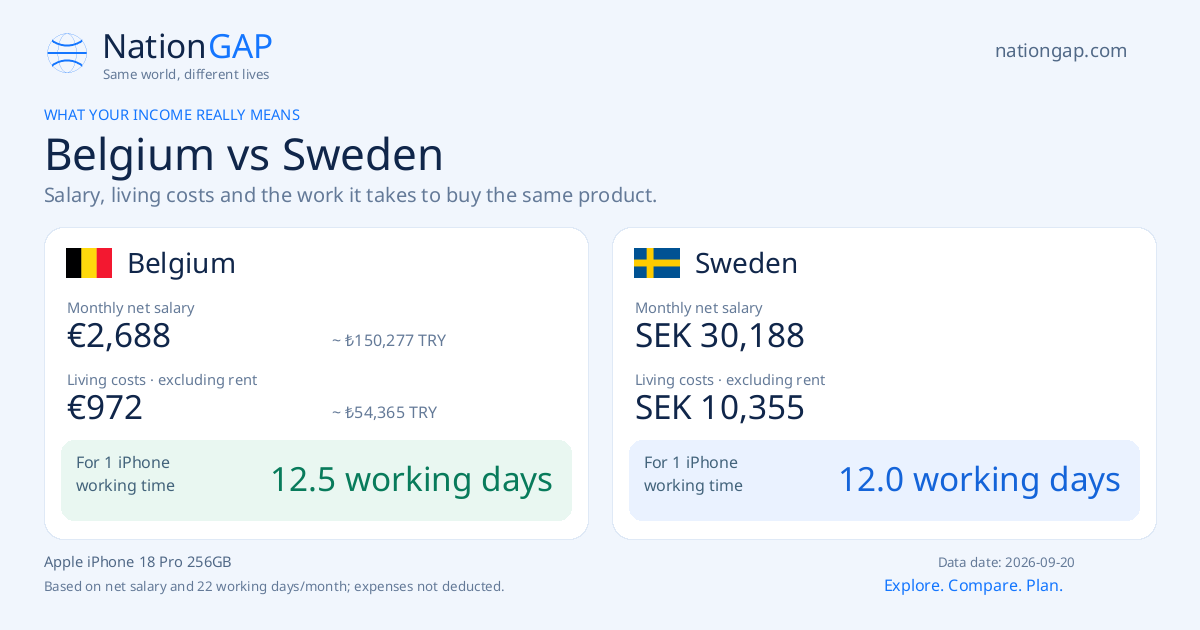 Belgium / Sweden · Comparison card