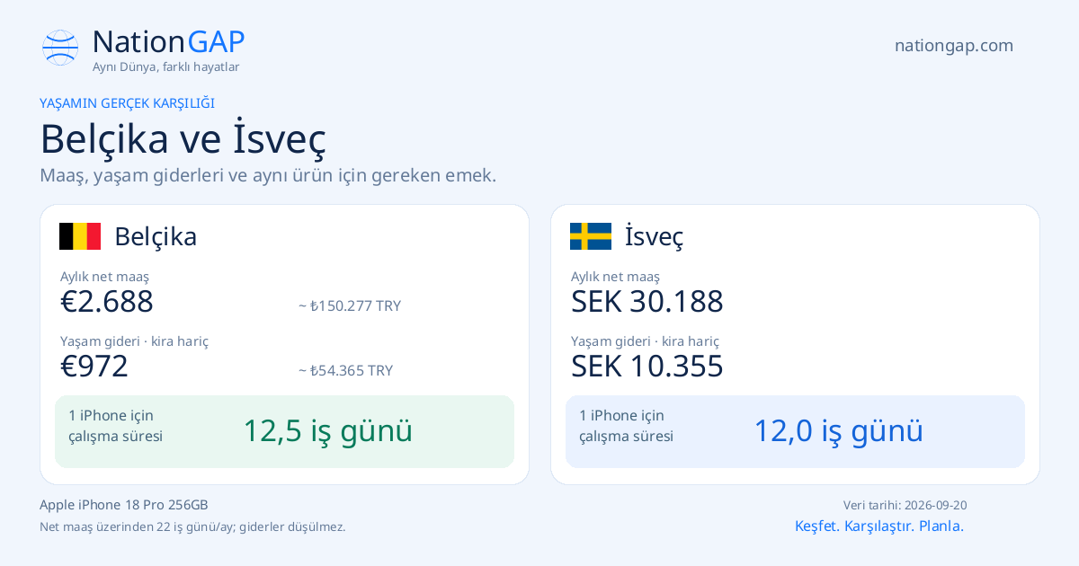 Belçika / İsveç · Karşılaştırma kartı