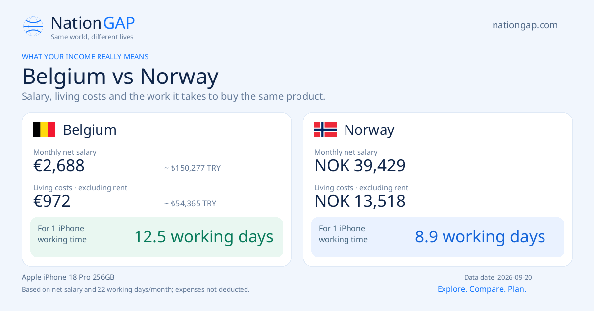 Belgium / Norway · Comparison card
