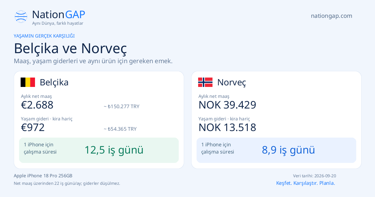 Belçika / Norveç · Karşılaştırma kartı