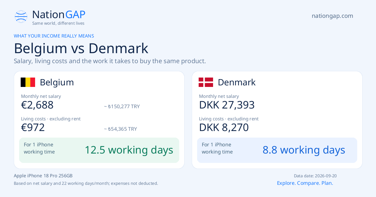 Belgium / Denmark · Comparison card