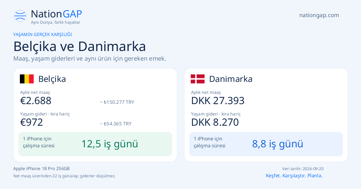 Belçika / Danimarka · Karşılaştırma kartı