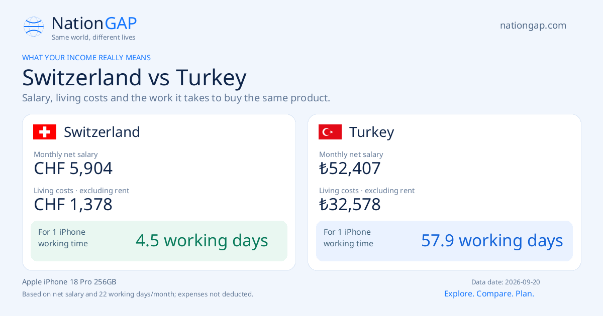 Switzerland / Turkey · Comparison card