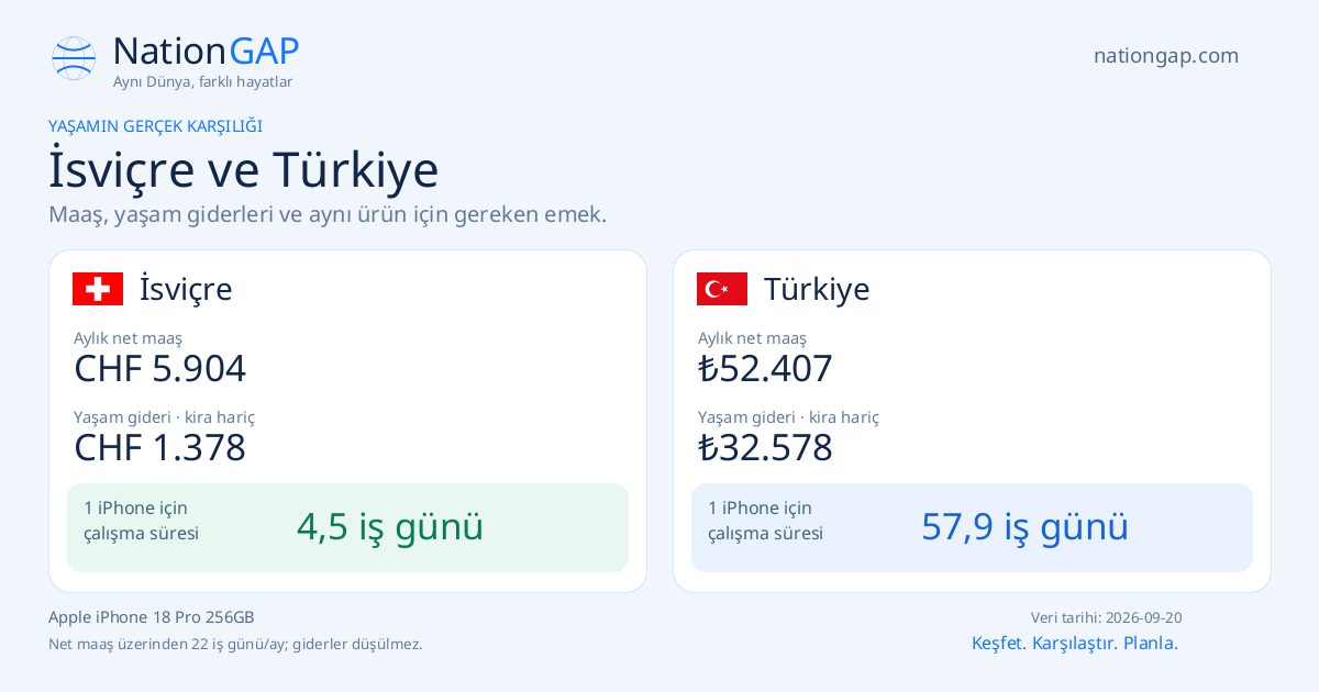 İsviçre / Türkiye · Karşılaştırma kartı