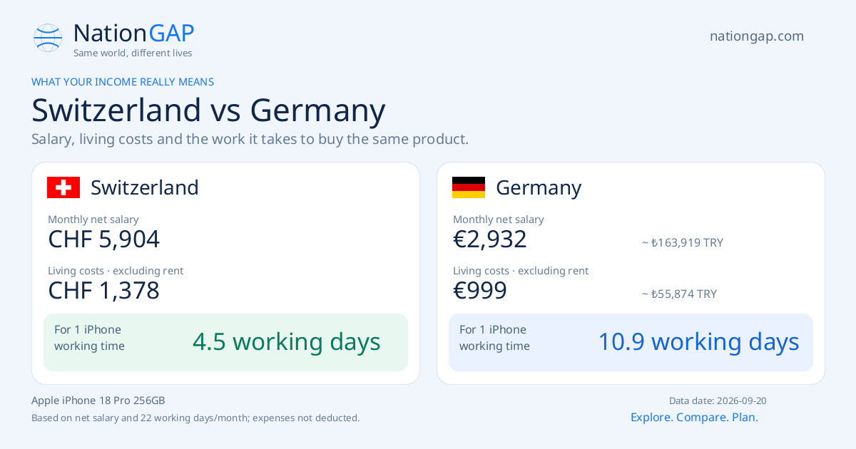 Switzerland / Germany · Comparison card