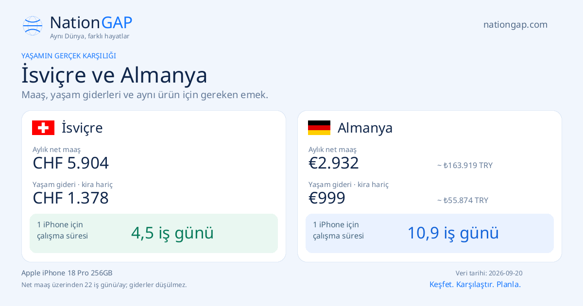 İsviçre / Almanya · Karşılaştırma kartı
