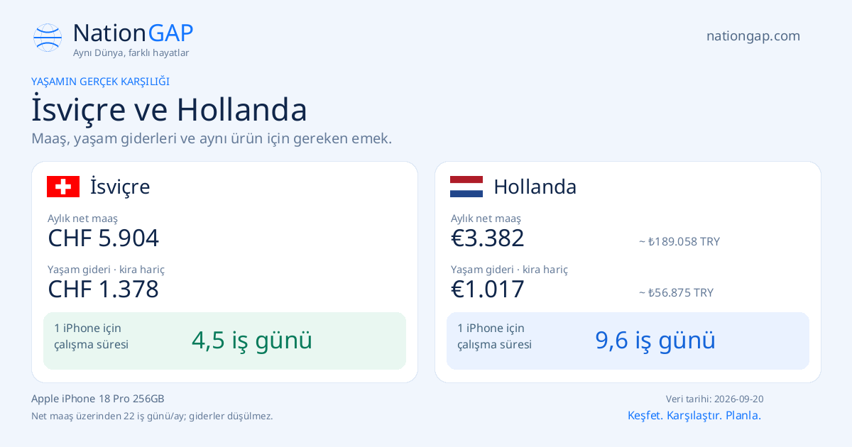 İsviçre / Hollanda · Karşılaştırma kartı