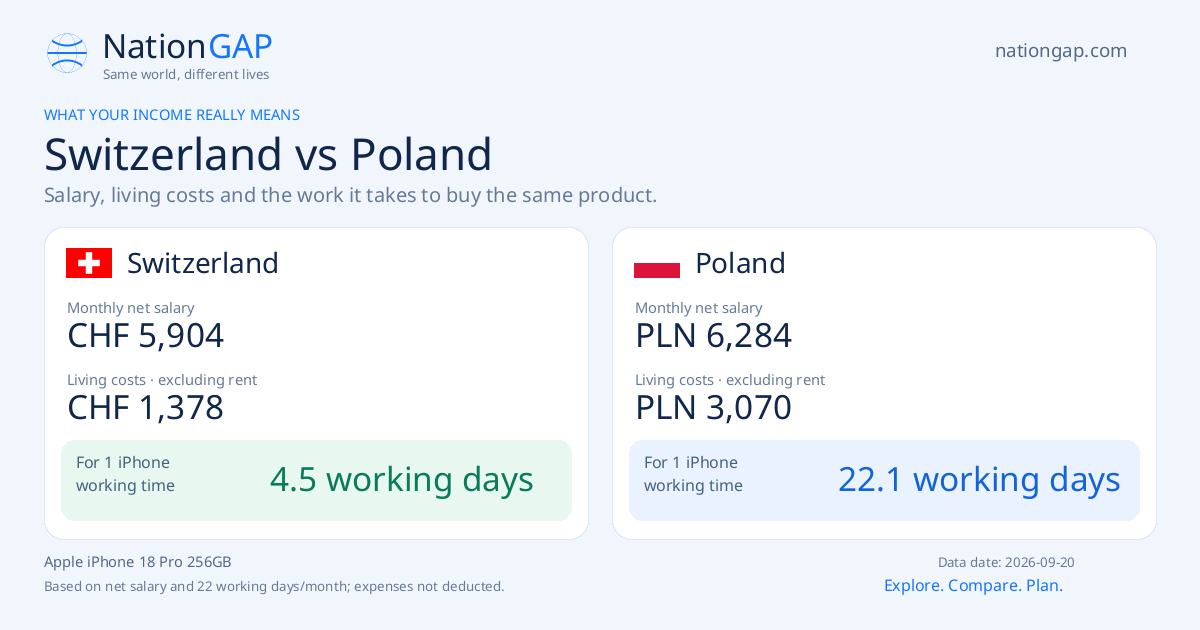 Switzerland / Poland · Comparison card