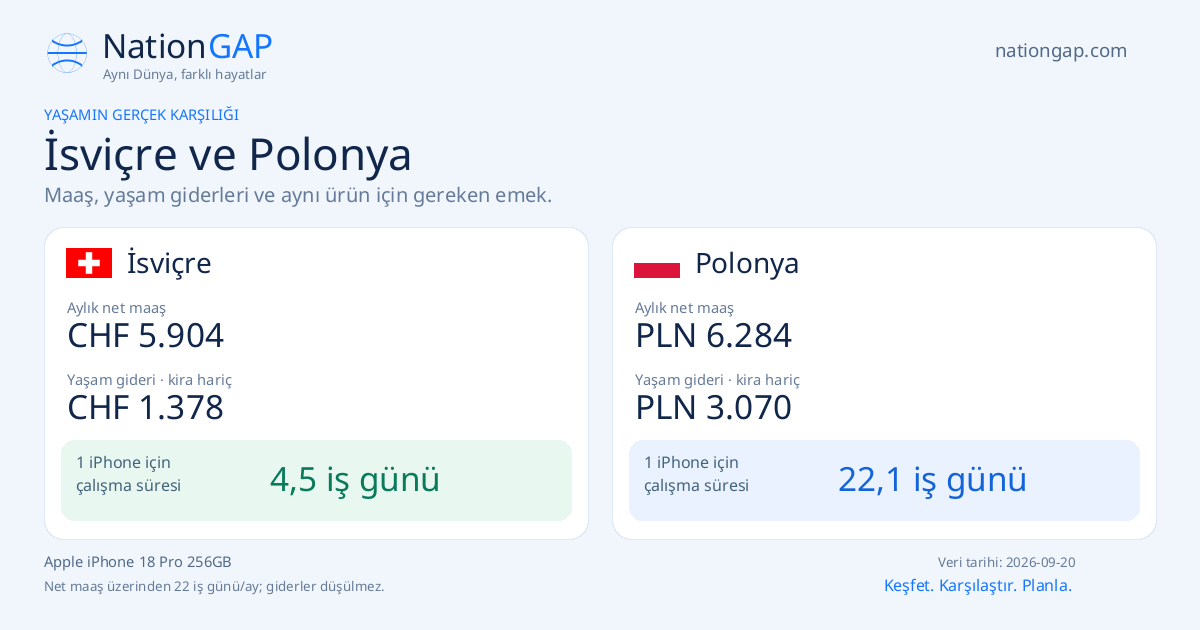 İsviçre / Polonya · Karşılaştırma kartı