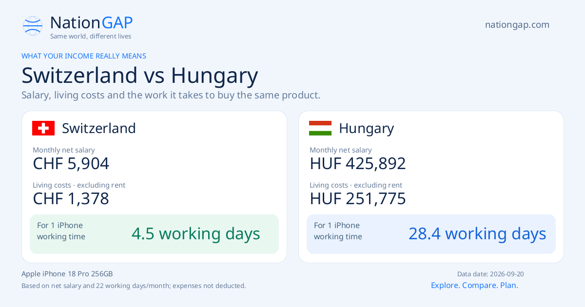 Switzerland / Hungary · Comparison card