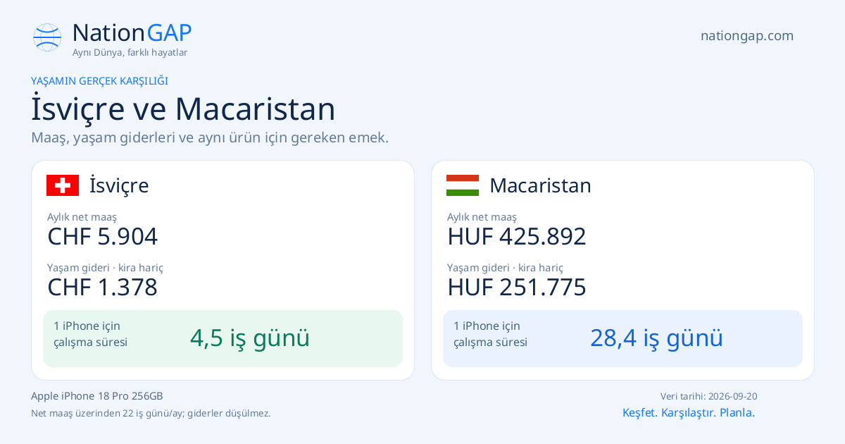 İsviçre / Macaristan · Karşılaştırma kartı