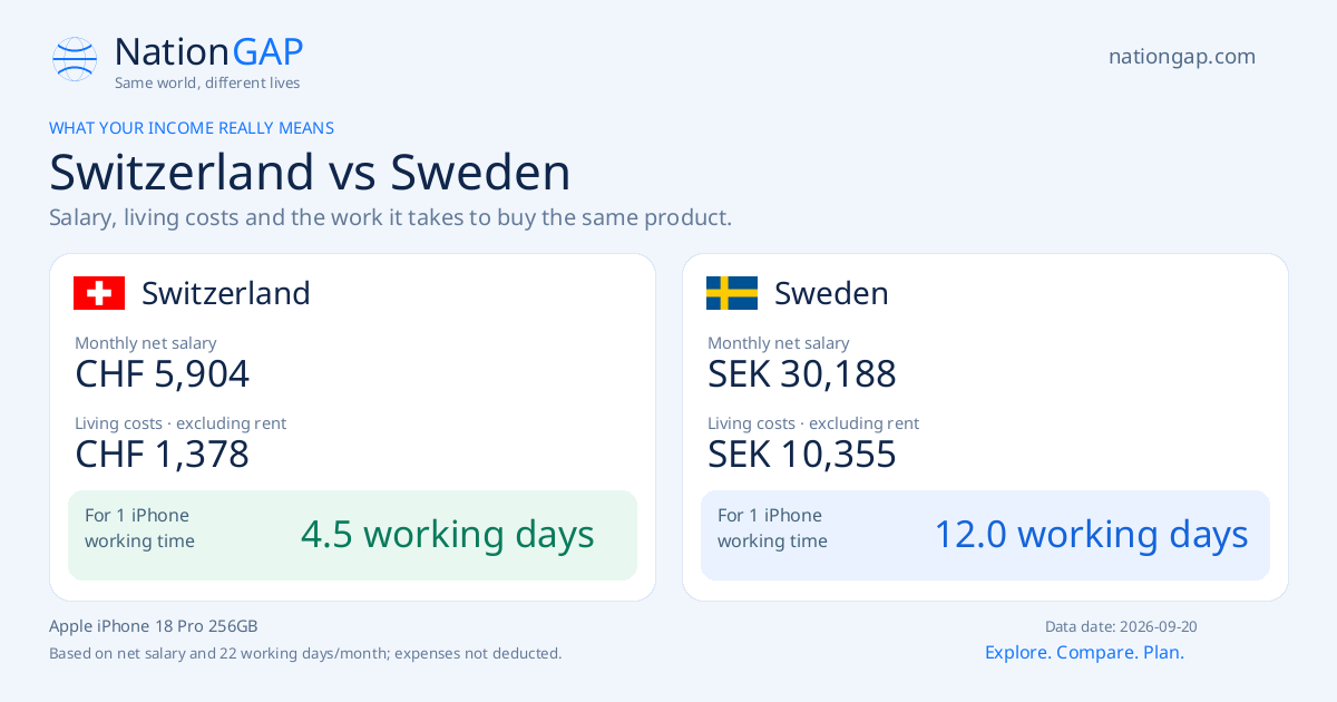 Switzerland / Sweden · Comparison card