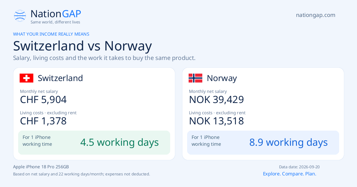 Switzerland / Norway · Comparison card