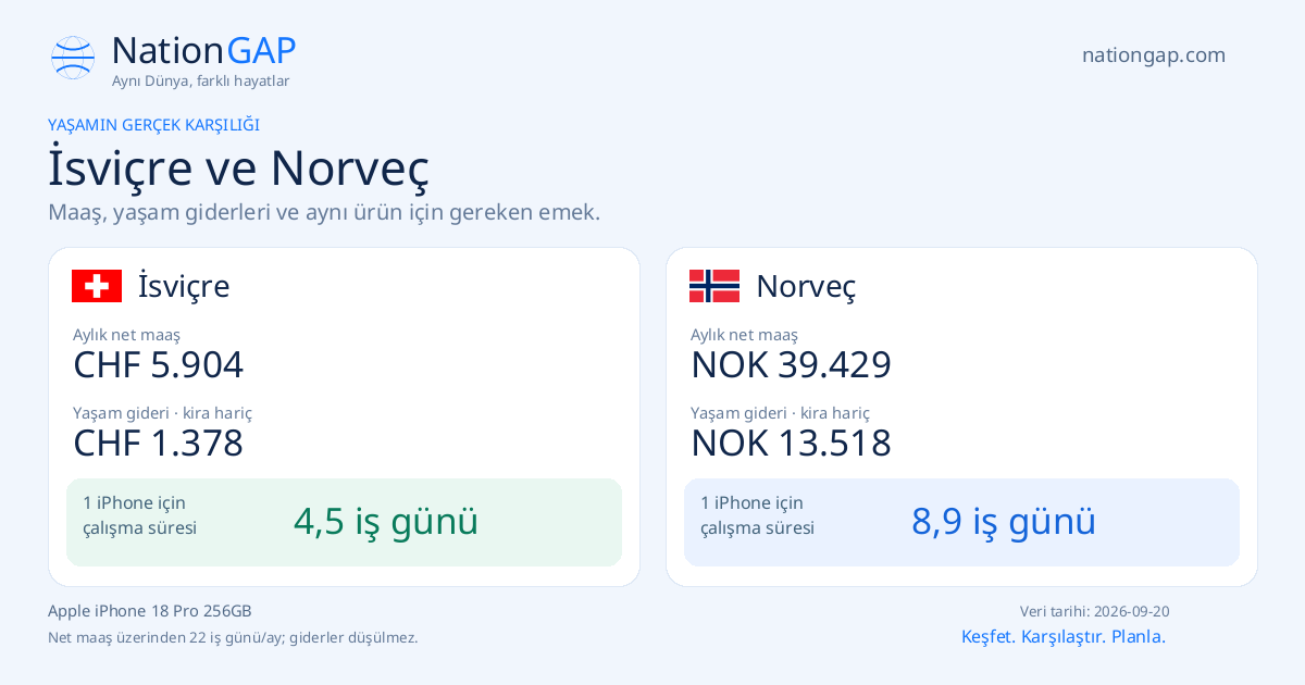İsviçre / Norveç · Karşılaştırma kartı