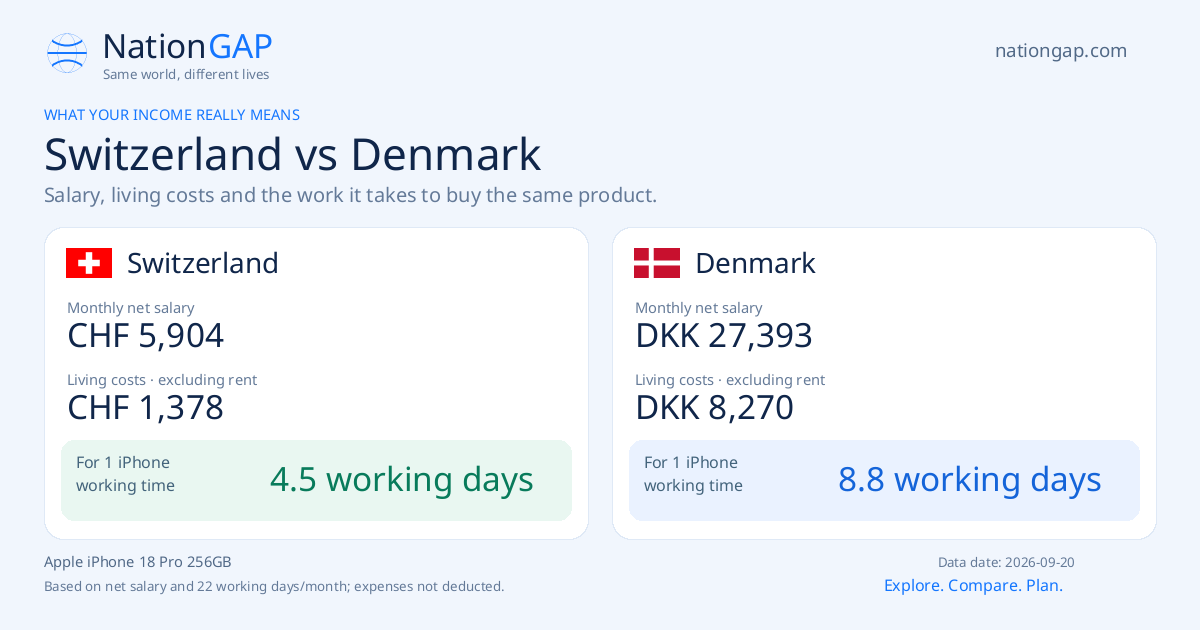 Switzerland / Denmark · Comparison card