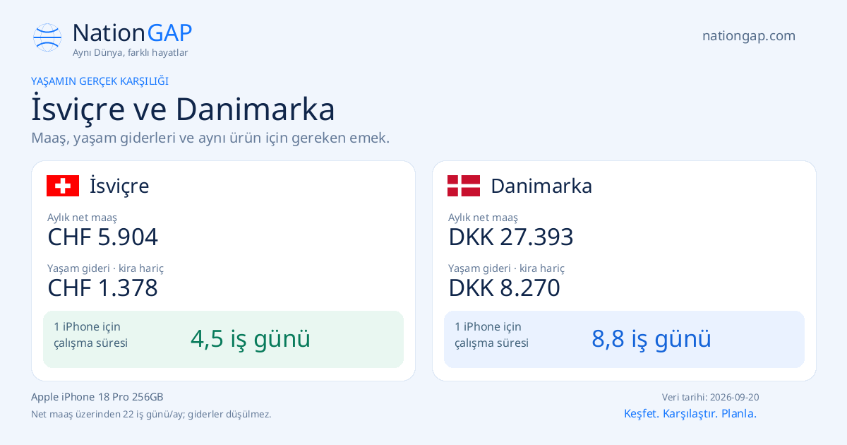 İsviçre / Danimarka · Karşılaştırma kartı