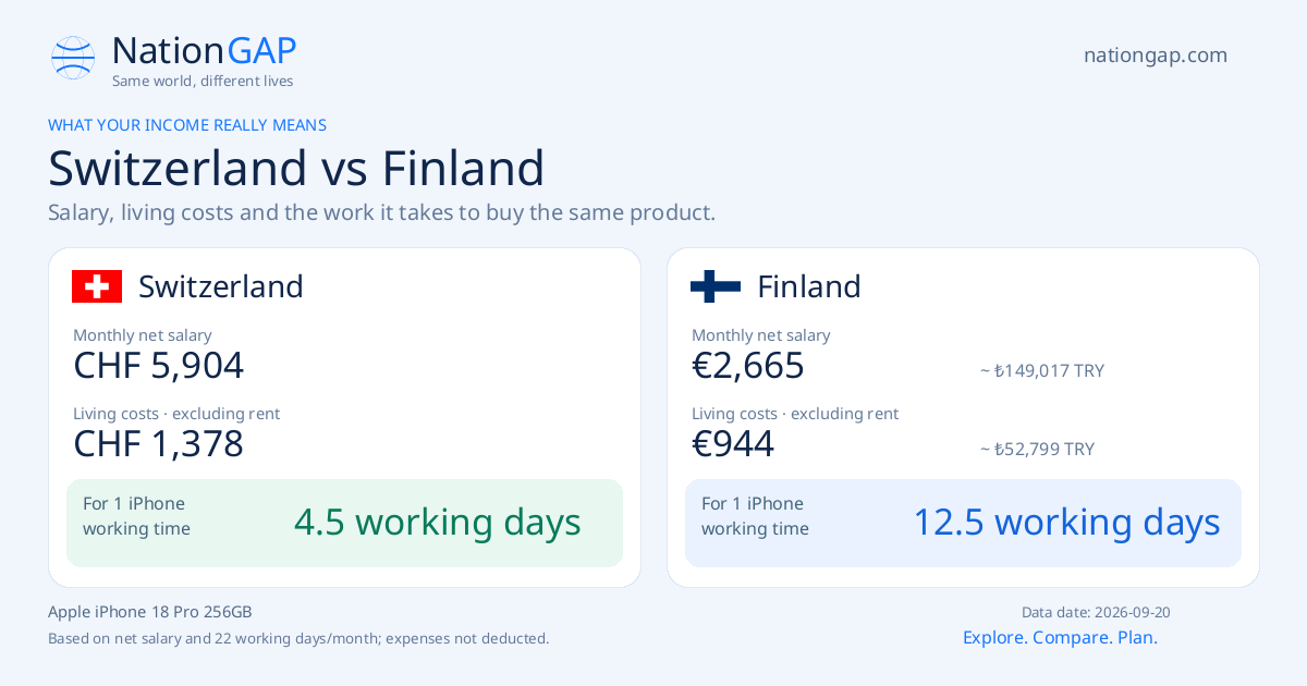 Switzerland / Finland · Comparison card