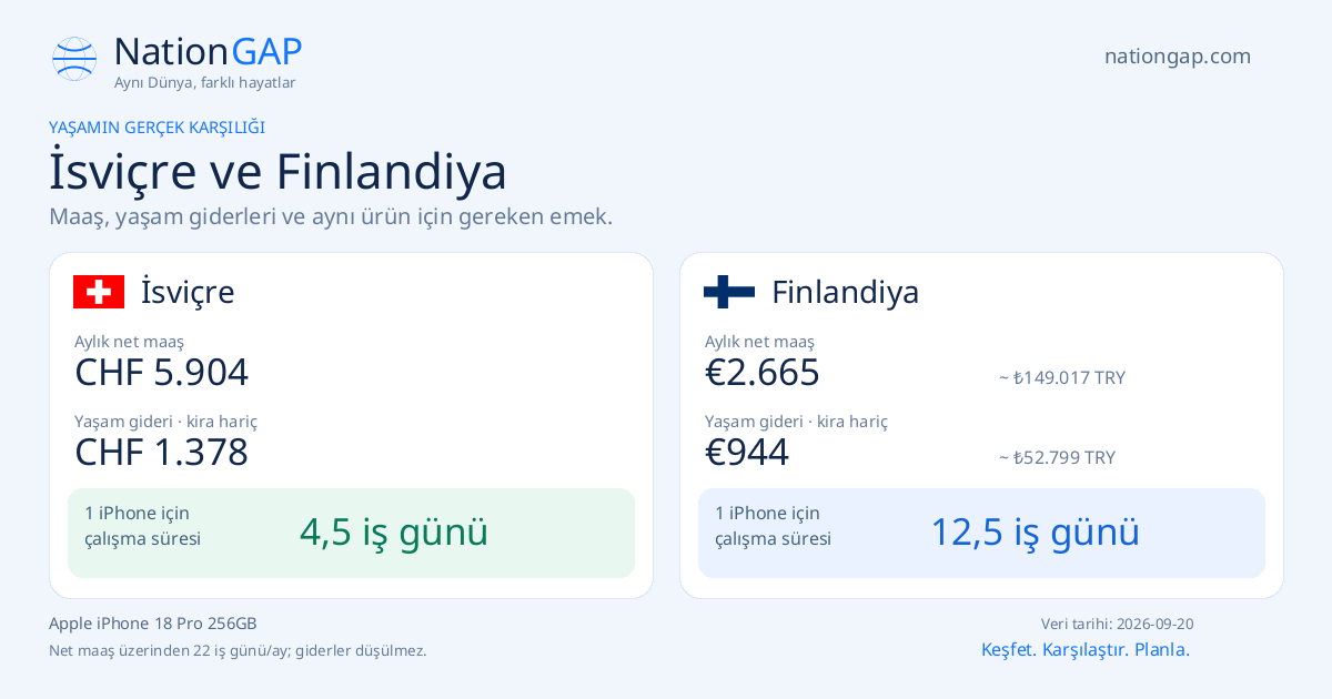 İsviçre / Finlandiya · Karşılaştırma kartı
