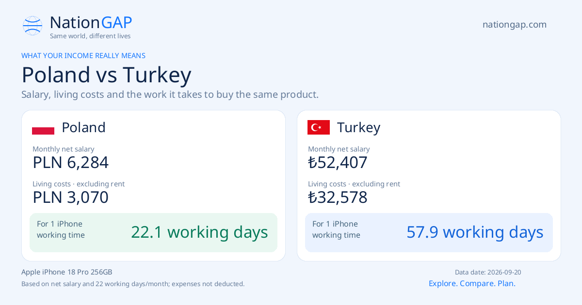 Poland / Turkey · Comparison card