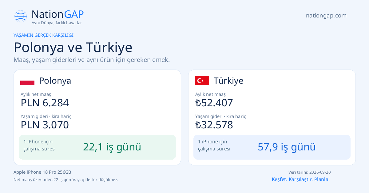 Polonya / Türkiye · Karşılaştırma kartı