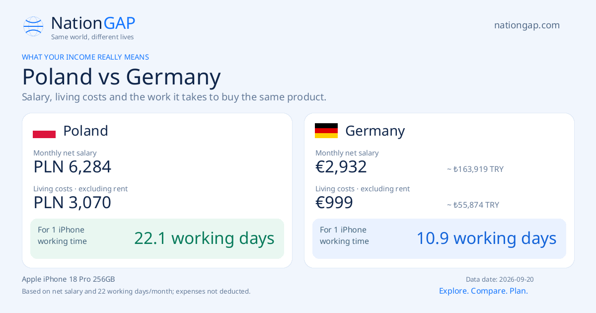 Poland / Germany · Comparison card