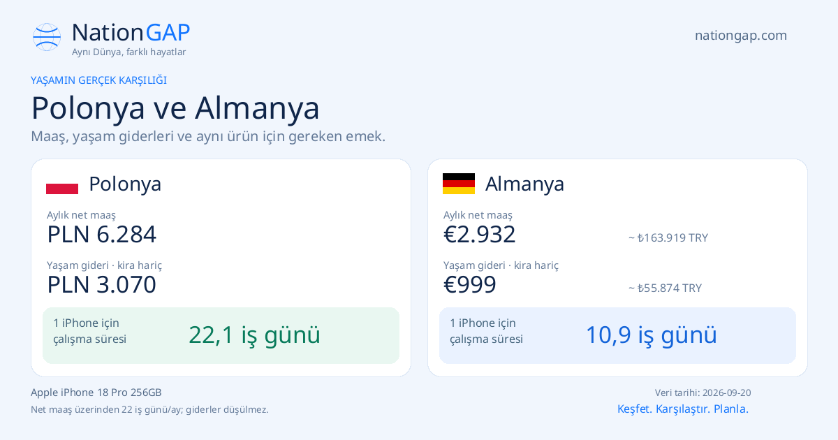 Polonya / Almanya · Karşılaştırma kartı