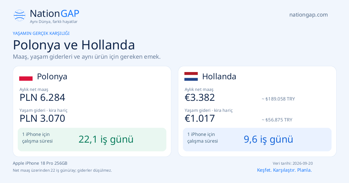 Polonya / Hollanda · Karşılaştırma kartı