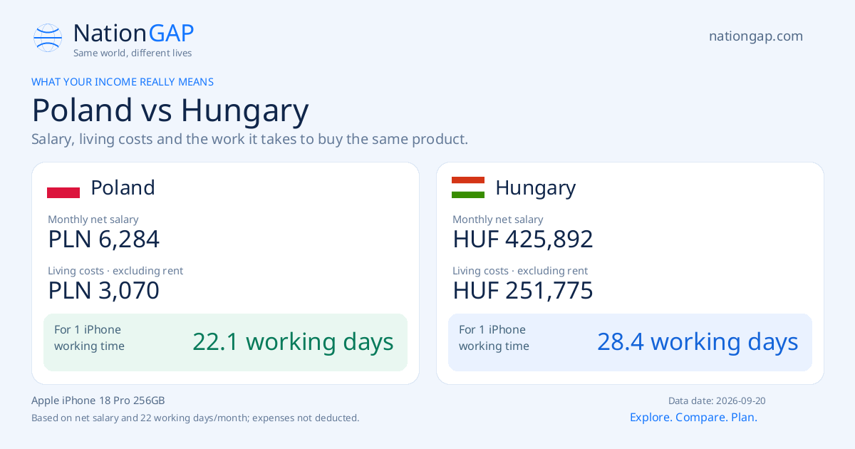 Poland / Hungary · Comparison card