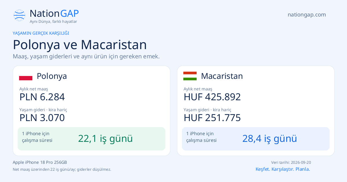 Polonya / Macaristan · Karşılaştırma kartı