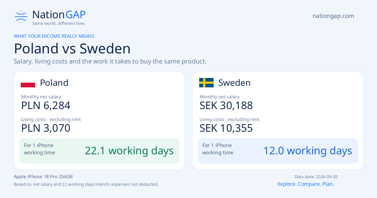 Poland / Sweden · Comparison card