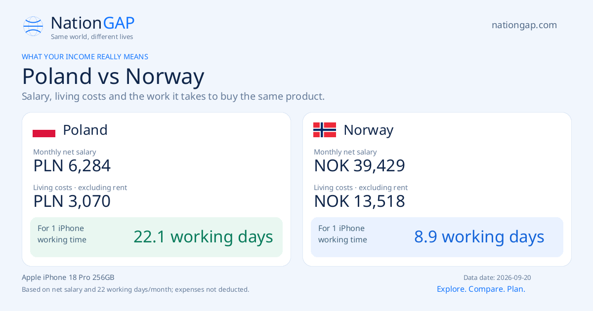 Poland / Norway · Comparison card