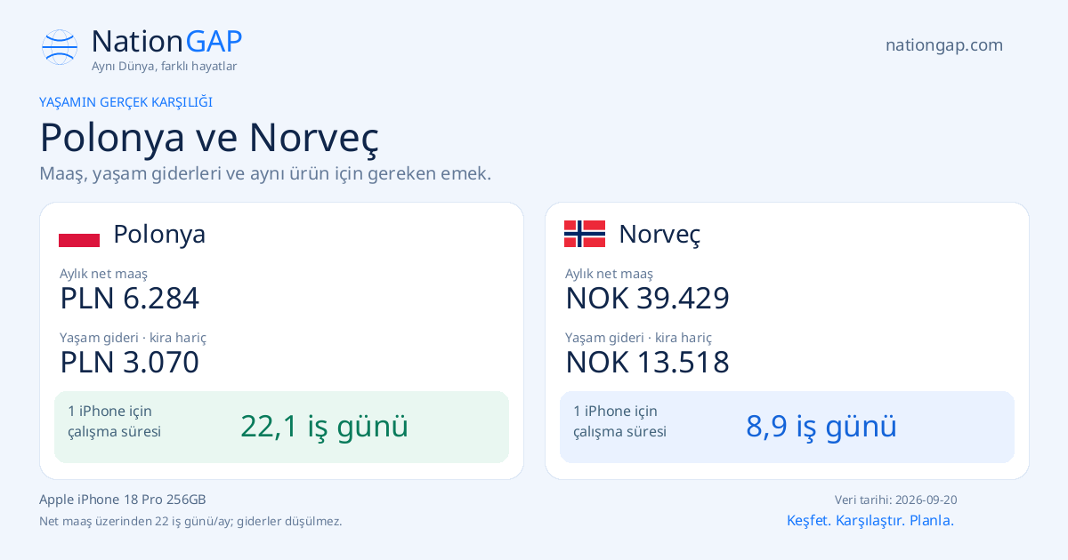 Polonya / Norveç · Karşılaştırma kartı