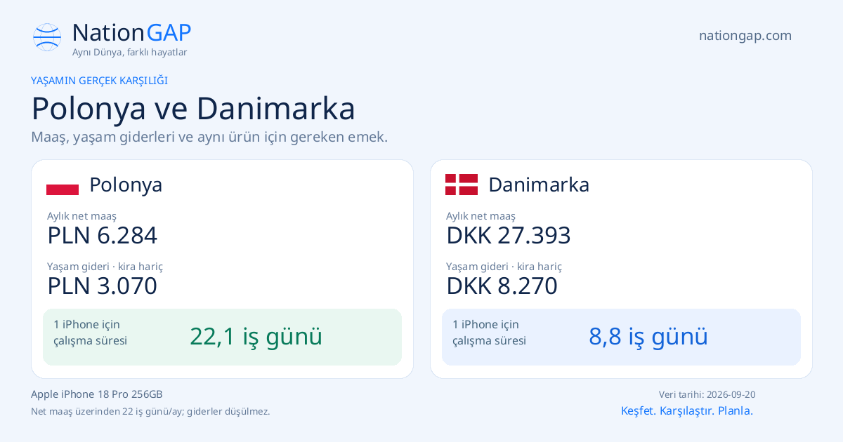 Polonya / Danimarka · Karşılaştırma kartı