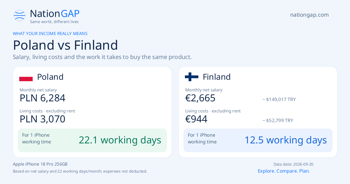 Poland / Finland · Comparison card