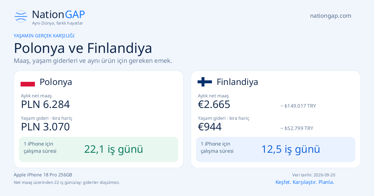 Polonya / Finlandiya · Karşılaştırma kartı