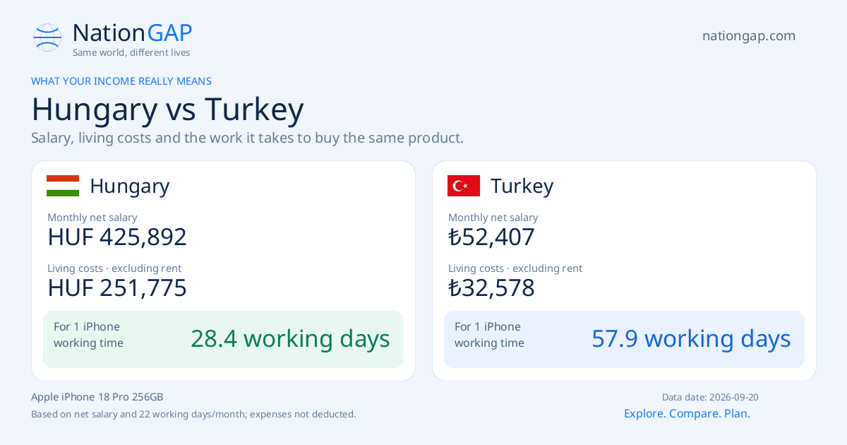 Hungary / Turkey · Comparison card