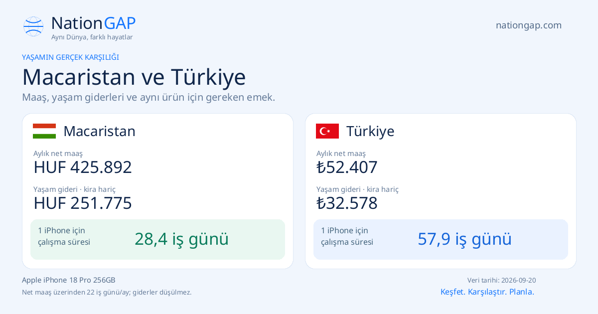 Macaristan / Türkiye · Karşılaştırma kartı
