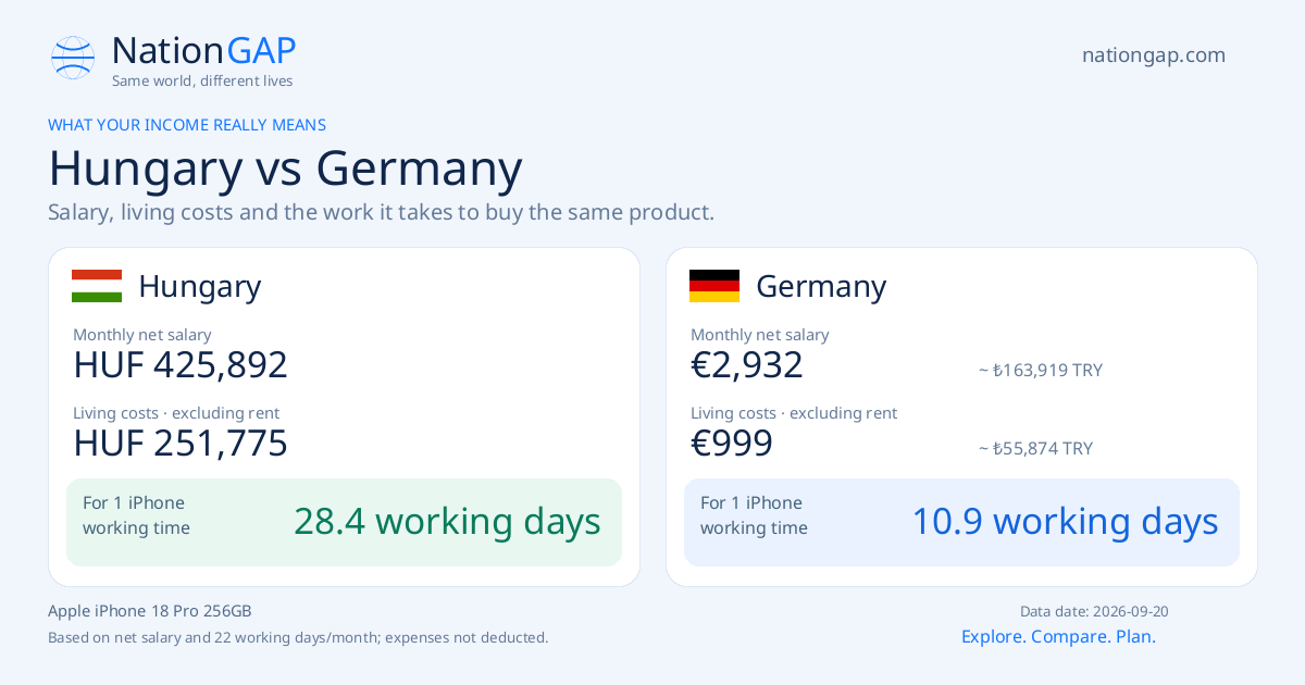 Hungary / Germany · Comparison card