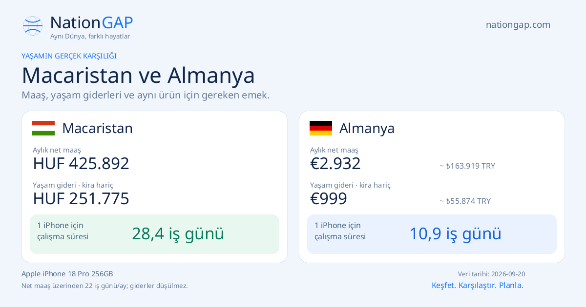 Macaristan / Almanya · Karşılaştırma kartı