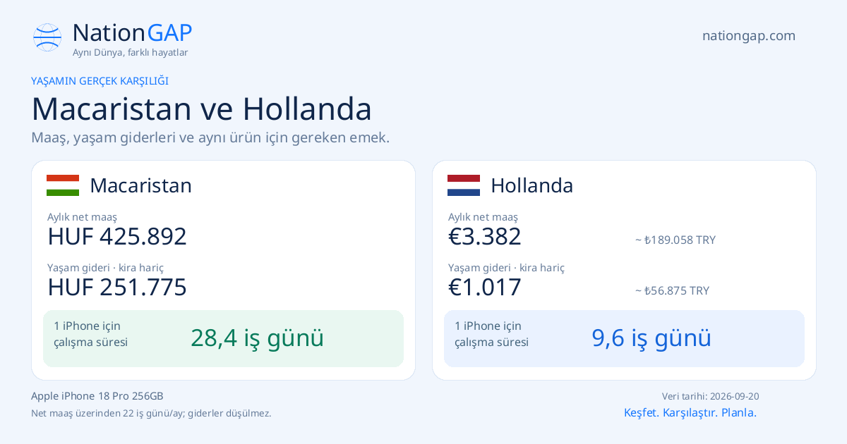 Macaristan / Hollanda · Karşılaştırma kartı