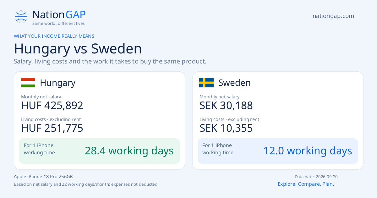 Hungary / Sweden · Comparison card
