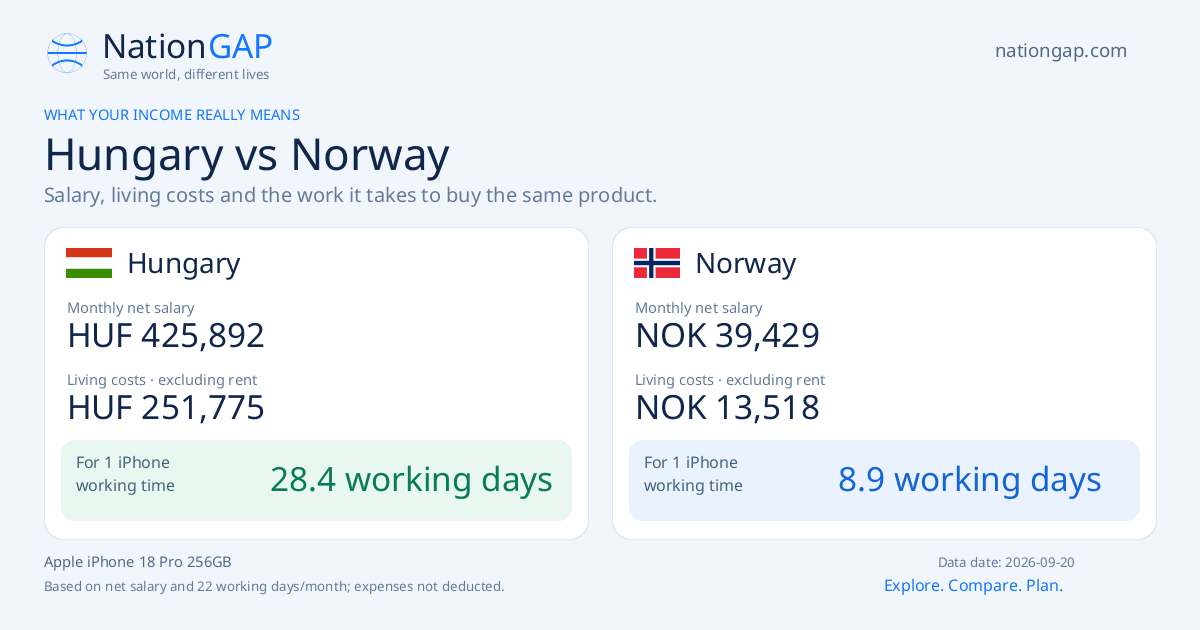 Hungary / Norway · Comparison card