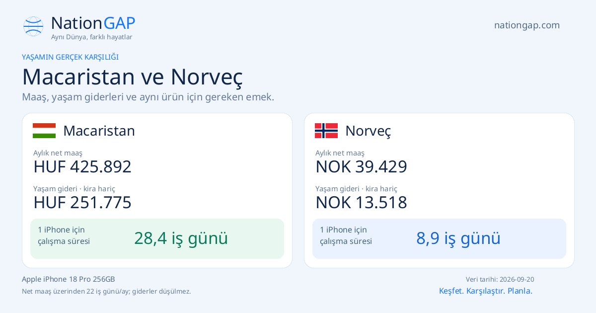 Macaristan / Norveç · Karşılaştırma kartı