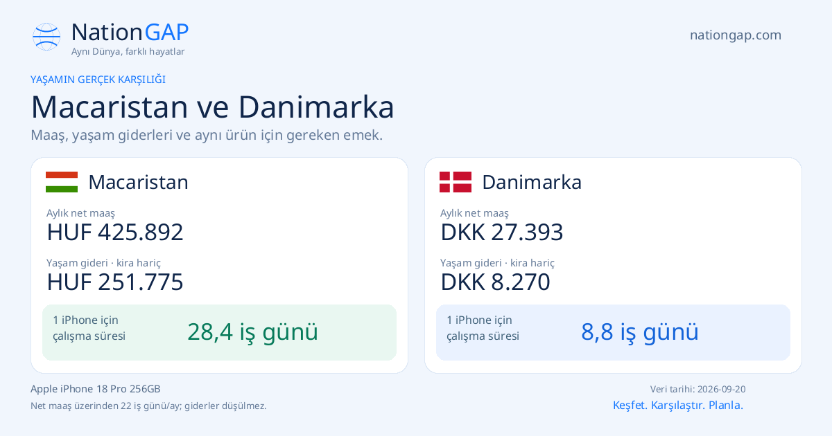 Macaristan / Danimarka · Karşılaştırma kartı