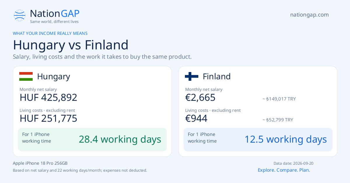 Hungary / Finland · Comparison card